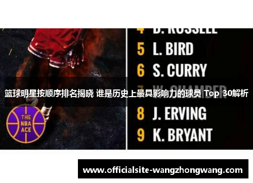 篮球明星按顺序排名揭晓 谁是历史上最具影响力的球员 Top 30解析