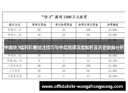 中国快3福利彩票投注技巧与中奖规律深度解析及历史数据分析