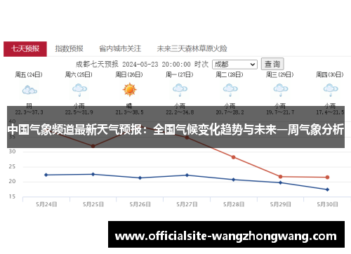 中国气象频道最新天气预报：全国气候变化趋势与未来一周气象分析