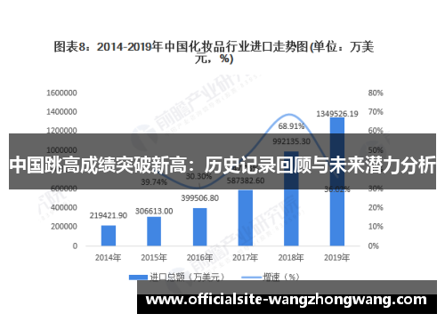 中国跳高成绩突破新高：历史记录回顾与未来潜力分析