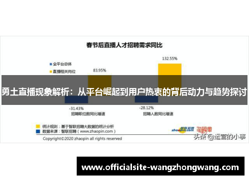 勇土直播现象解析：从平台崛起到用户热衷的背后动力与趋势探讨